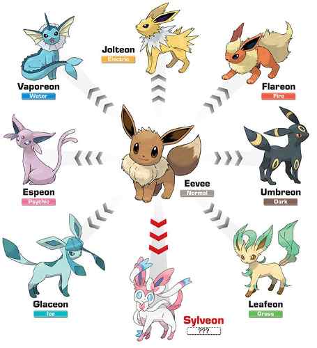 Pokémon GO: veja como evoluir Eevee para Espeon e Umbreon - Mobile