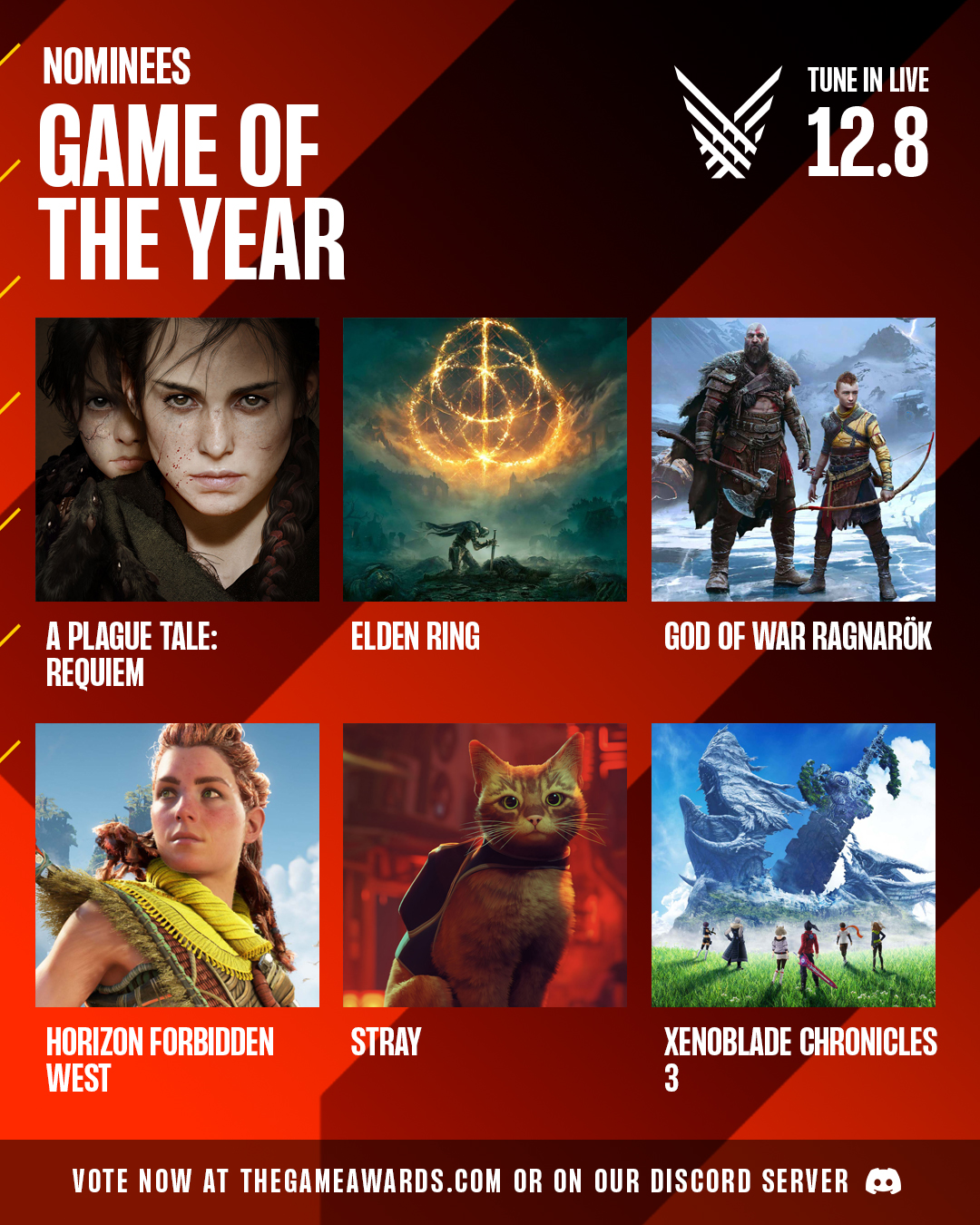 Qual é o jogo do ano de 2023? 🤔 #goty #goty2023 #thegameawards #jogod